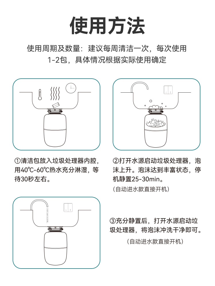 使用方法