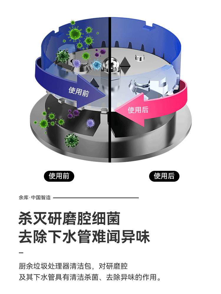 前后對比